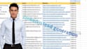 do linkedin lead generation and collect verified b2b leads