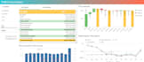 build professional qlik sense dashboards and data analytics solutions