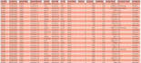 build interactive excel dashboards with pivot tables and charts
