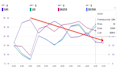 rescue amazon PPC from high acos and cut wasted ad spend