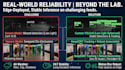 build computer vision and yolo object detection models