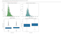 deliver insights and predictive models using python