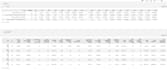 clean, analyze and visualize your dataset using python