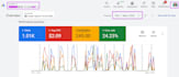 run google ads for auto repair, towing, and auto locksmith leads