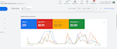 run google ads for auto repair services and towing leads