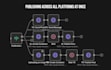 individually automate the publication of your content on any social network