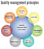 prepare complete sqf documentation and provide full certification support
