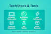 build a modern full stack web app using ai