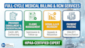 do mental health billing in simplepractice, tebra, therapynotes and office ally