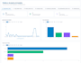 design and develop a nextjs landing page or business website