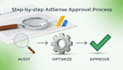 unlock google adsense approval and monetize your website