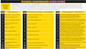 build custom user friendly data visualization dashboards