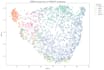 create predictive ml models and insightful dashboards