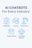 develop ai chatbots with automation using langchain autogen and node js