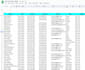 find verified phone numbers and emails through skip tracing