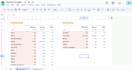 do data entry VA, email collection and lead generation