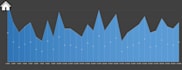 create a dynamic, and interactive excel dashboard and report