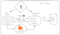 build fast and scalable rest or graphql apis using golang
