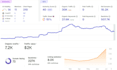 build powerful tech backlinks with premium tech guest posts