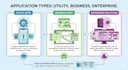 develop secure and scalable desktop applications