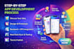 develop a fully functional mobile app with API integration
