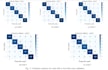 do machine learning, deep learning, nlp, and computer vision projects in python