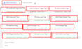 fix meta facebook pixel conversion API via GTM server side tracking