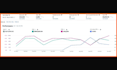 provide amazon PPC optimization, amazon ads as your PPC manager