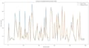 do data science and ml projects in python