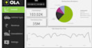 create an interactive power bi dashboard with data cleaning, dax and insights