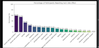 clean, analyze and visualize your data using python, ml and spss