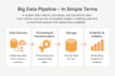 build scalable big data solutions using hadoop, spark, kafka and mongodb