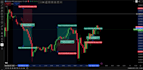 code custom pinescript tradingview indicators and strategies