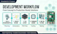 program for arduino, esp32, raspberry pi and iot projects