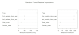 do data analysis and machine learning in r