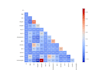 clean, analyze, and visualize your data using python