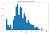 perform data analysis and eda with python