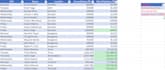 do create pivot table and dashboard