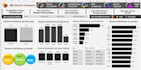 make excel dashboard design clean clear and insightful