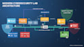 setup cybersecurity lab with splunk, qradar, wazuh, elk siem