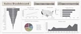 build a professional excel dashboard with kpis and reports