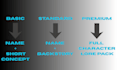 create unique characters names and detailed backstories