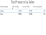 create 2025 business data dashboard