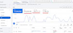 setup google ads adwords campaigns ads audit