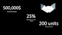 design powerpoint presentations and create slides with animations