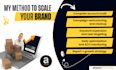 manage and optimize your amazon PPC campaigns for better acos