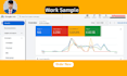 audit and optimize google ppc ads and configure enhanced ecommerce ga4 tracking
