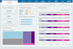 develop intelligence solution using power bi