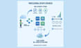 build devops infrastructure using kubernetes, AWS, terraform, cicd and gitops