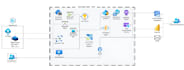 be your expert databricks and etl data engineer on AWS azure gcp